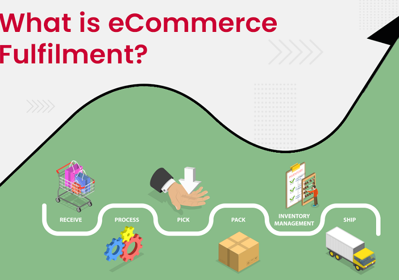 Ecommerce Fulfillment: Everything You Need to Know